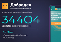 Более 43 тысяч обращений на портал «Добродел» обработали в Одинцовском округе в 2019 году
