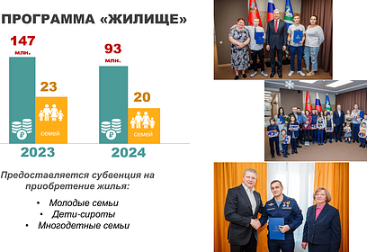 Михаил Пайсов: Жилищные условия улучшили 89 семей Одинцовского городского округа