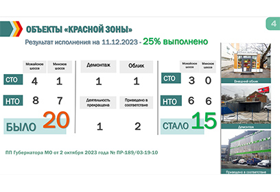 На вылетных магистралях Одинцовского округа расположено 158 объектов потребительского рынка и услуг