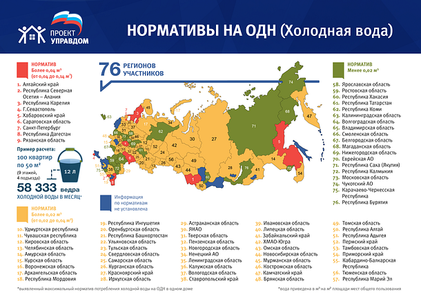 «Единая Россия» представила карту нормативов общедомовых нужд