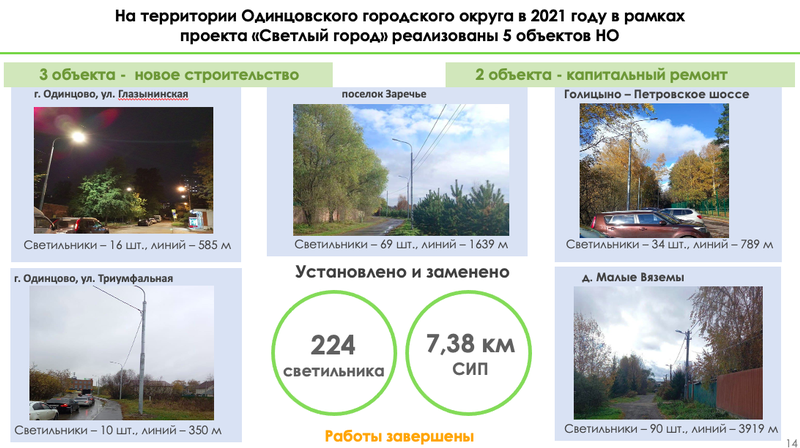 Снимок экрана 11 11 в 18.08.27, Почти 1200 энергосберегающих светильников установили в Одинцовском округе в 2021 году