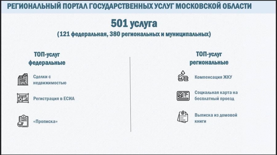 Региональный портал госуслуг Московской области, В Подмосковье внедряются принципы социального казначейства