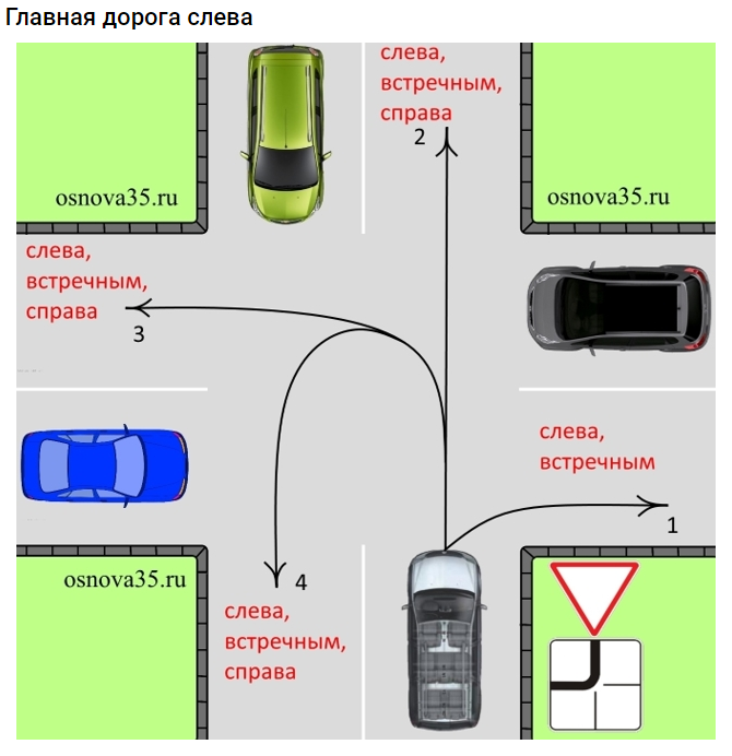 Схема 5, Одинцовским водителям напомнили правила проезда перекрёстков