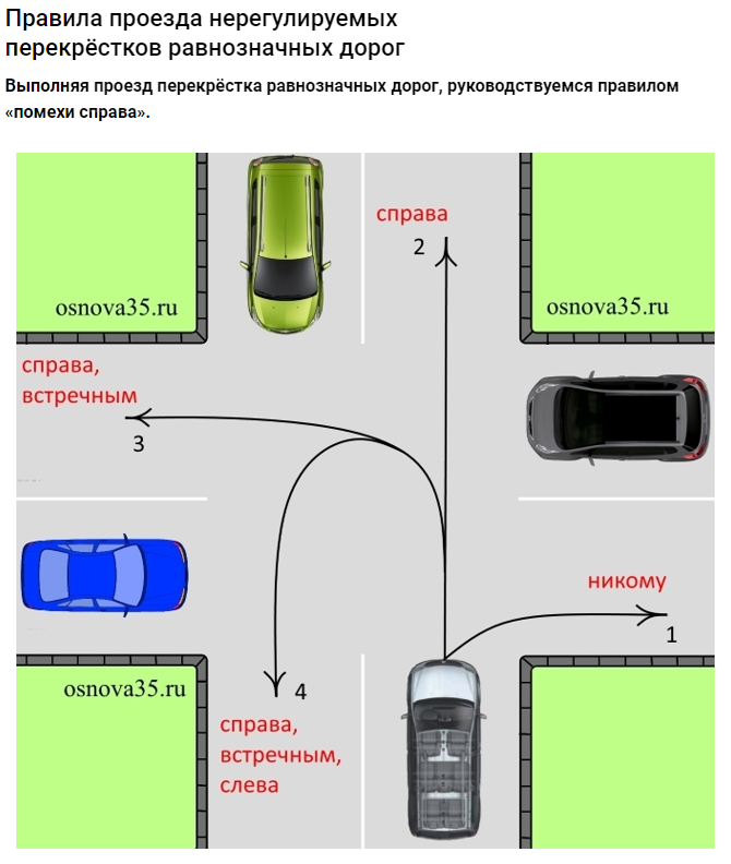 Схема 7, Одинцовским водителям напомнили правила проезда перекрёстков