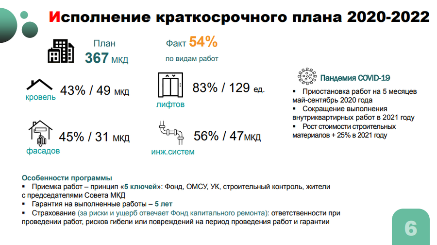 Капремонт текст 3, С 2014 года в Одинцовском округе капитально отремонтированы 705 многоквартирных домов
