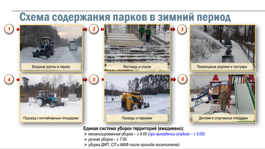 МЦУР текст 6, Качество уборки снега обсудили на еженедельном совещании главы Одинцовского округа