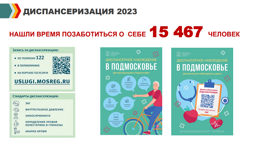 В 1 квартале 2023 года диспансеризацию в Одинцовском округе прошло более 15 тысяч человек, Апрель