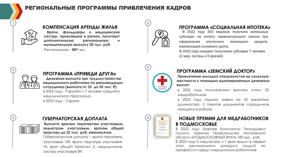 Кадры текст 4, В Одинцовском округе действуют 6 региональных и 3 муниципальных программы поддержки медиков