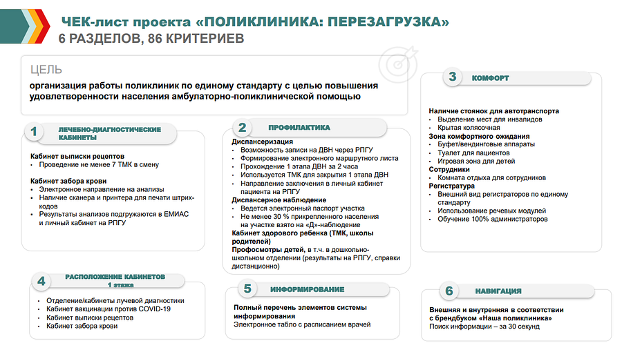 Поликлиники текст 1, В 2023 году диспансеризацию в Одинцовском округе должны пройти более 113 тысяч человек