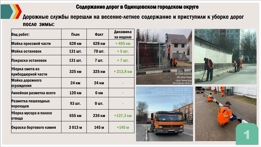 дороги1, На дорогах Одинцовского городского округа ликвидировано 2042 ямы