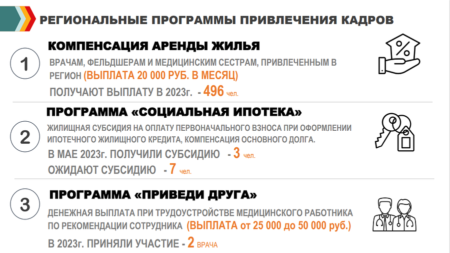Кадры текст 4, Укомплектованность медучреждений Одинцовской областной больницы составляет 90%