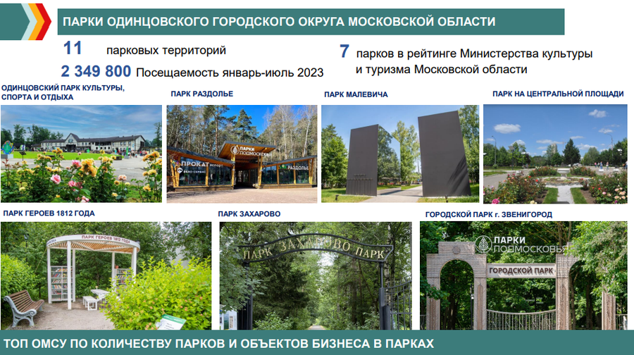 Парки текст 1, Посещаемость парков Одинцовского округа за семь месяцев 2023 года превысила 2,34 миллиона человек