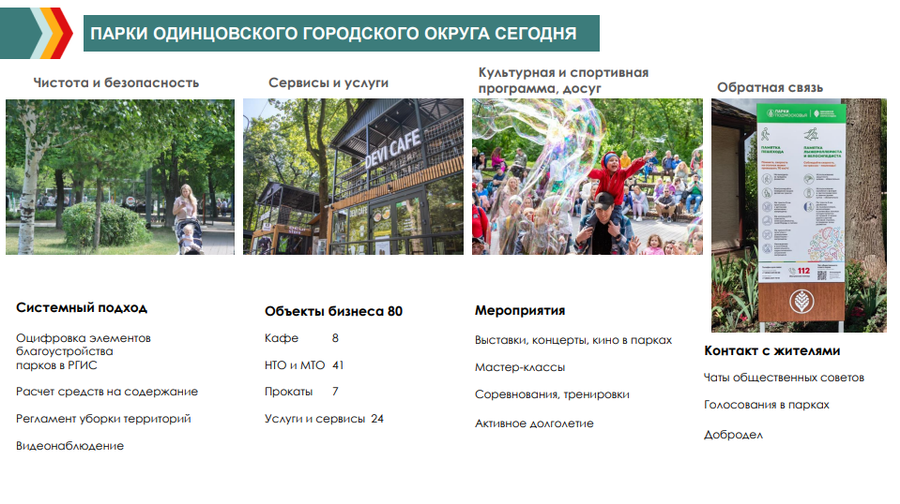 Парки текст 2, Посещаемость парков Одинцовского округа за семь месяцев 2023 года превысила 2,34 миллиона человек
