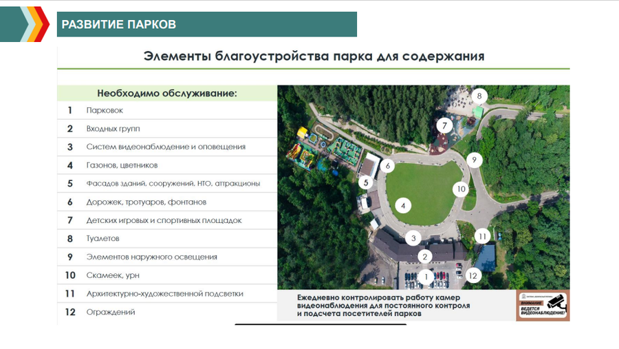 Парки текст 3, Посещаемость парков Одинцовского округа за семь месяцев 2023 года превысила 2,34 миллиона человек