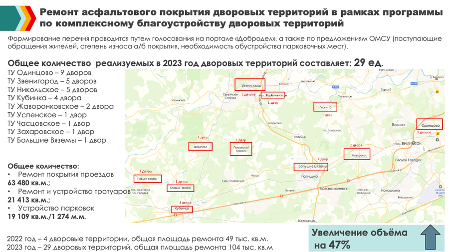 Снимок экрана 08 01 в 18.35.47, В Одинцовском округе комплексно благоустроили 7 дворовых территорий