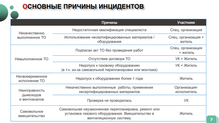 Газ безопасность текст 2, Жителям Одинцовского округа напомнили о правилах газовой безопасности