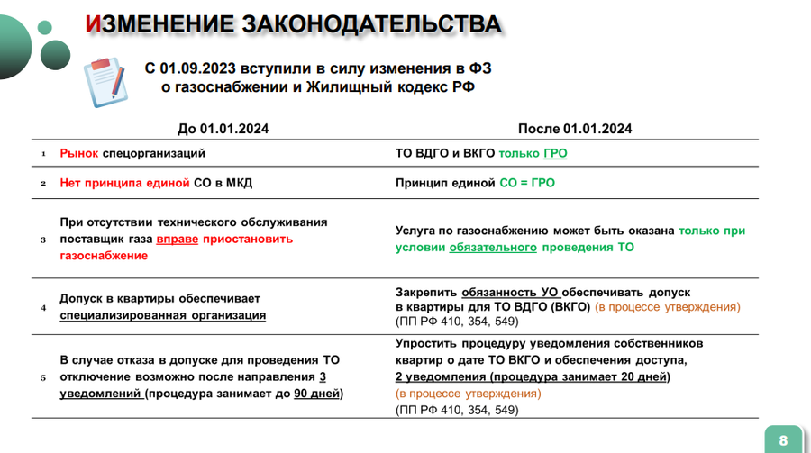 Газ безопасность текст 3, Жителям Одинцовского округа напомнили о правилах газовой безопасности