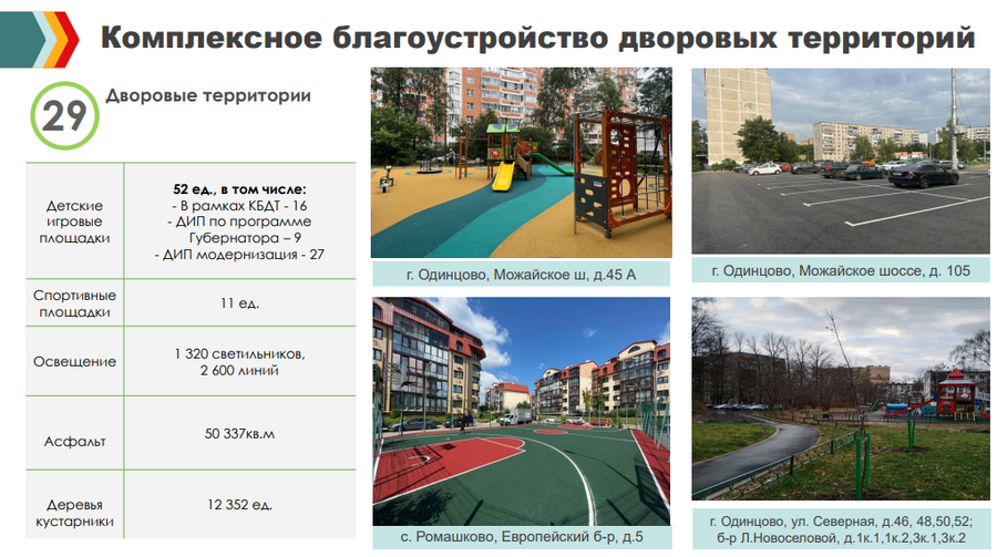 КБДТ текст 1, В 2023 году в Одинцовском округе проводится комплексное благоустройство 29 дворовых территорий