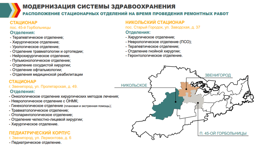 Капремонт текст 3, Капитальный ремонт двух объектов здравоохранения ведётся в Одинцовском округе