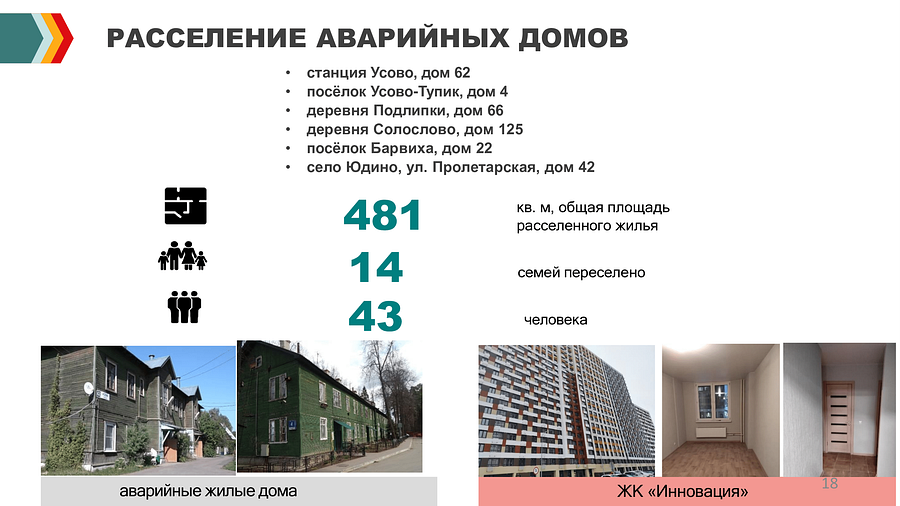 Отчет Пайсова МА Тесля АА с правками 18, В Одинцовском округе одно из важнейших направлений в работе -переселение граждан в комфортное жилье