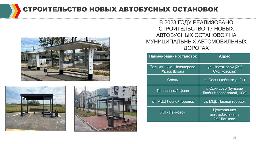 Отчет Пайсова МА Тесля АА с правками 36, В 2023 году перевозчику АО «Мострансавто» Одинцовского городского округа передано 59 новых автобусов