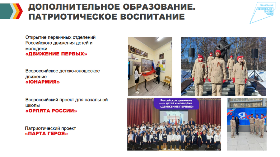 Участниками проекта «Орлята России» в Одинцовском округе являются 5542 учащихся начальных классов, Ноябрь