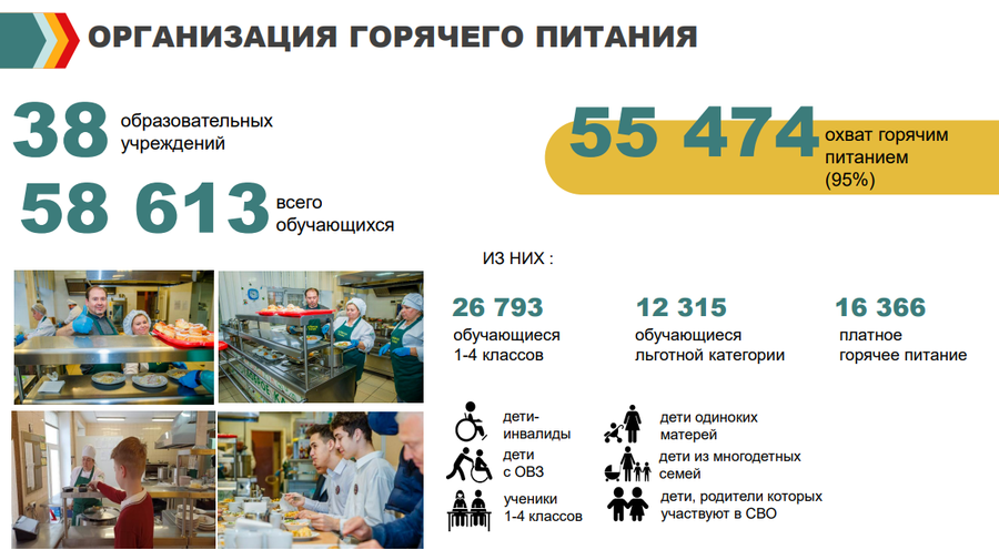 Питание текст 2, В Одинцовском округе горячее питание организовано в 38 образовательных учреждениях