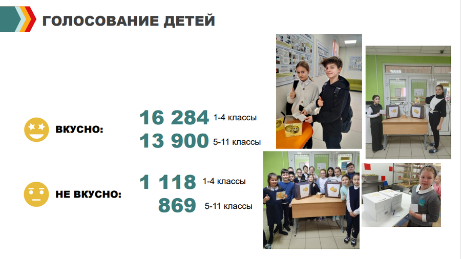 Питание текст 4, В Одинцовском округе горячее питание организовано в 38 образовательных учреждениях