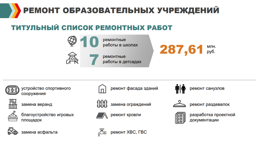 Ремонты текст 3, Капитальный ремонт в 2023 году был проведён в 4-х образовательных учреждениях Одинцовского округа