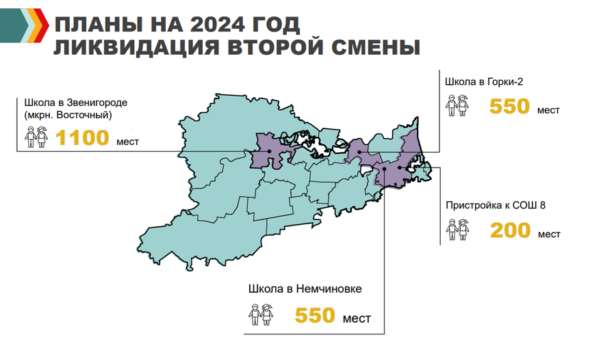 Школы текст 4, В 2023 году в Одинцовском округе ввели в эксплуатацию 5 детских садов на 1670 мест
