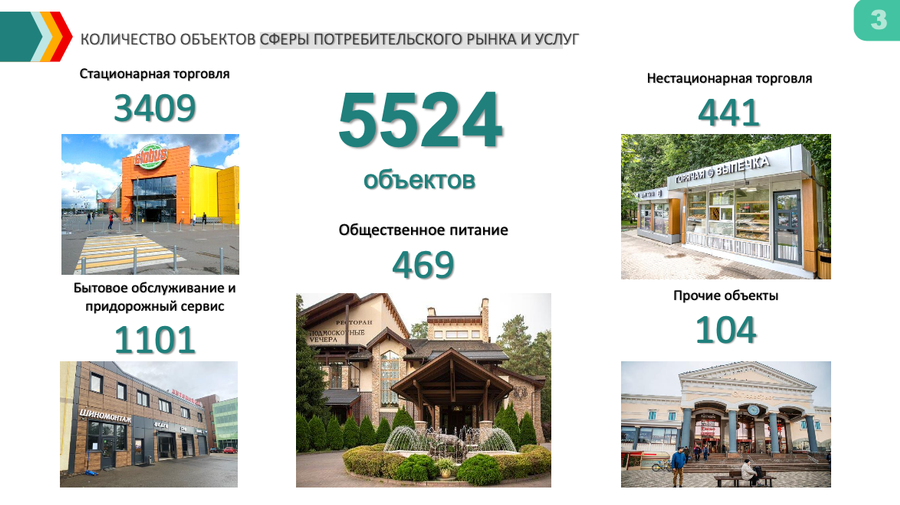 Снимок экрана 11 20 в 12.20.36, По итогам 9 месяцев 2023 года Одинцовский округ занял первое место в регионе по показателю «Цивилизованная торговля»