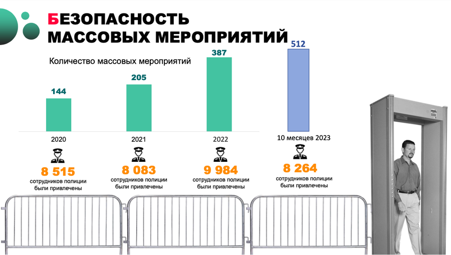 Снимок экрана 11 20 в 12.00.24, За 10 месяцев 2023 года в Одинцовском округе прошло 512 массовых мероприятий