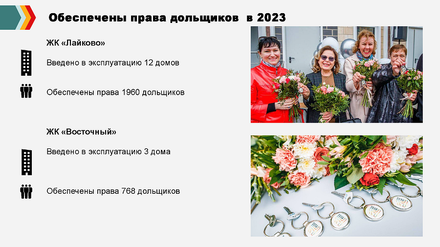 Дольщики текст 2, До 2023 года в Одинцовском округе были обеспечены права дольщиков 19 жилых комплексов