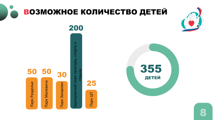04 11 15 24 41, В парках Одинцовского округа высадят почти 600 саженцев в рамках акции «Добрые дела. Весна»