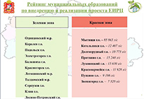 Одинцовский район возглавил областной рейтинг по внедрению и реализации ЕИРЦ