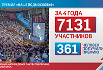 За 4 года Одинцовский район подал более 7000 заявок на соискание губернаторской премии «Наше Подмосковье»