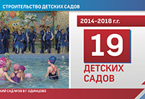 Более 3000 новых ученических мест создали в школах Одинцовского района за 4 года