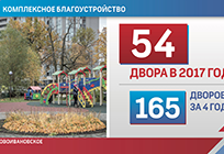 В Одинцовском районе за 4 года благоустроили 165 дворовых территорий
