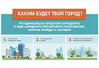 Голосование за комфортную городскую среду пройдет 9 сентября в Одинцово