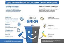 Новые тарифы на раздельный сбор мусора начнут действовать в Одинцовском районе в 2019 году