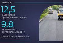 Около 44 километров дорог приведено в порядок в Одинцовском округе в 2019 году