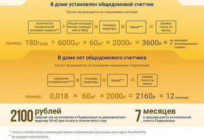 Порядок начисления платы за отопление в многоквартирных домах в Подмосковье