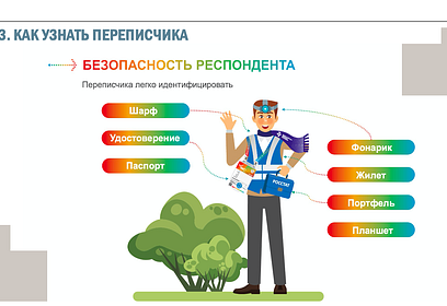 Более 830 переписчиков примут участие во Всероссийской переписи населения в Одинцовском округе