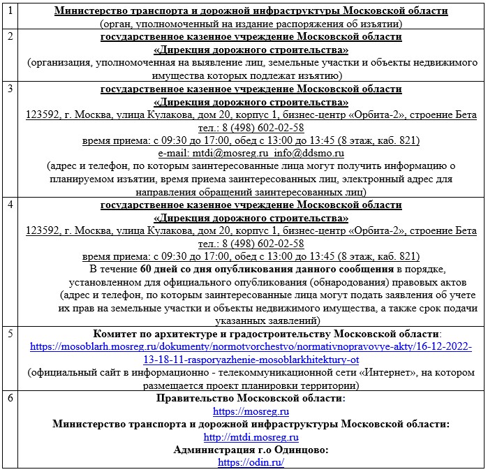 Дирекция дорожного строительства московской области