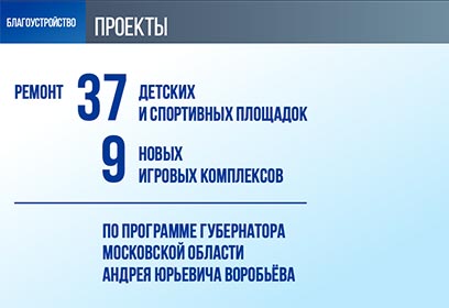 Андрей Иванов в своем ежегодном отчете обозначил ключевые задачи Одинцовского округа в сфере благоустройства