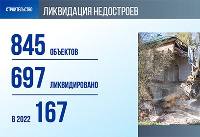 Андрей Иванов поручил в 2023 году ликвидировать не менее 95 недостроенных и аварийных объектов