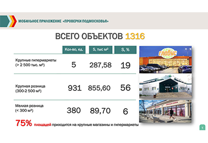 В Одинцовском округе обследовано 1316 объектов потребительского рынка и услуг