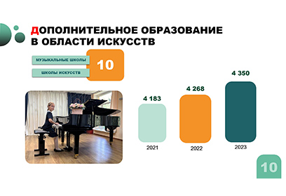 В Одинцовском округе активно развиваются 10 учреждений дополнительного образования в области искусств