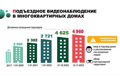 Одинцовский округ занял 1 место на региональном смотре-конкурсе в сфере обеспечения безопасности жизнедеятельности населения