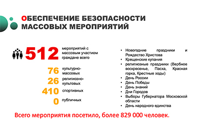 За 10 месяцев 2023 года в Одинцовском округе прошло 512 массовых мероприятий